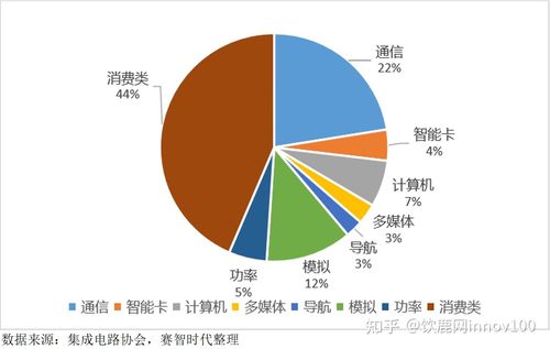 2020年我國集成電路產(chǎn)業(yè)鏈 芯片設計及服務發(fā)展態(tài)勢與挑戰(zhàn)
